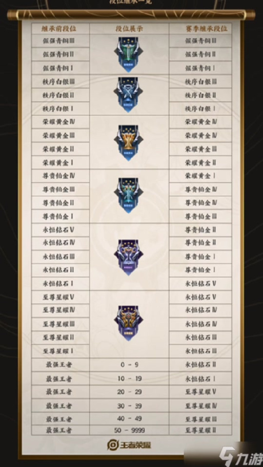 王者荣耀传奇新手游攻略，王者传奇新手攻略？-第4张图片-汇壹游戏