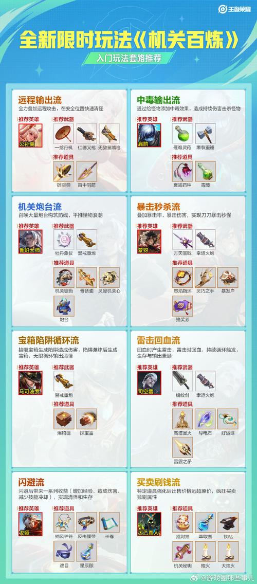 单机王者荣耀无尽模式攻略，王者荣耀的无尽模式在哪里？-第4张图片-汇壹游戏