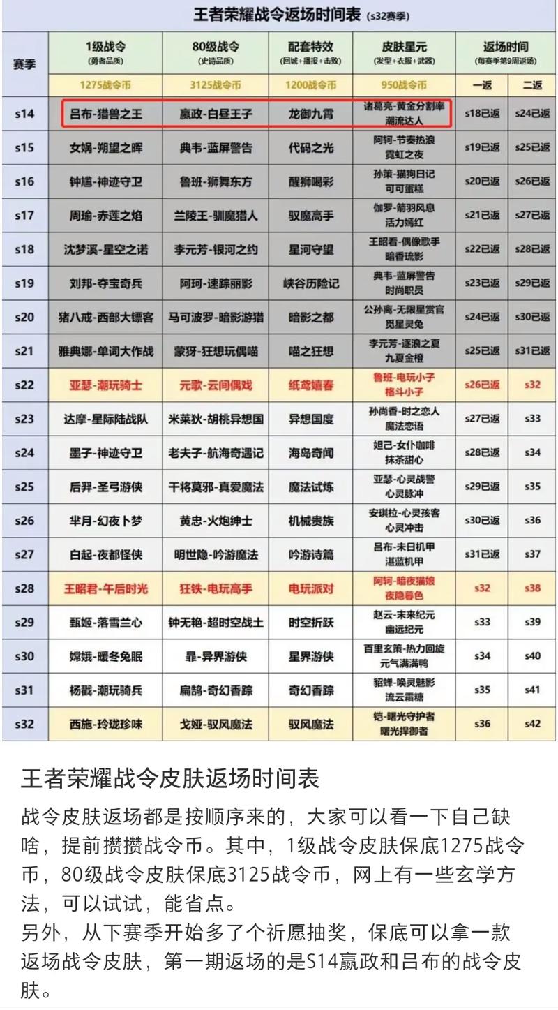  王者荣耀战令刷级教程攻略，王者荣耀战令刷级教程攻略视频-第1张图片-汇壹游戏