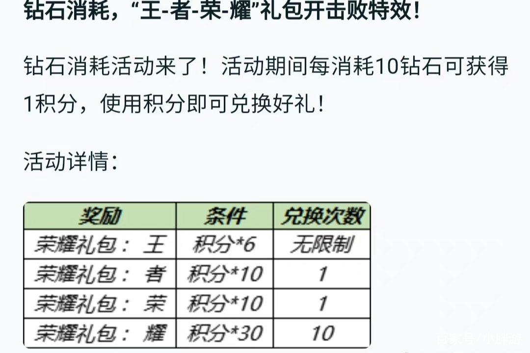 王者荣耀最新钻石消耗攻略_王者荣耀 钻石消耗-第1张图片-汇壹游戏