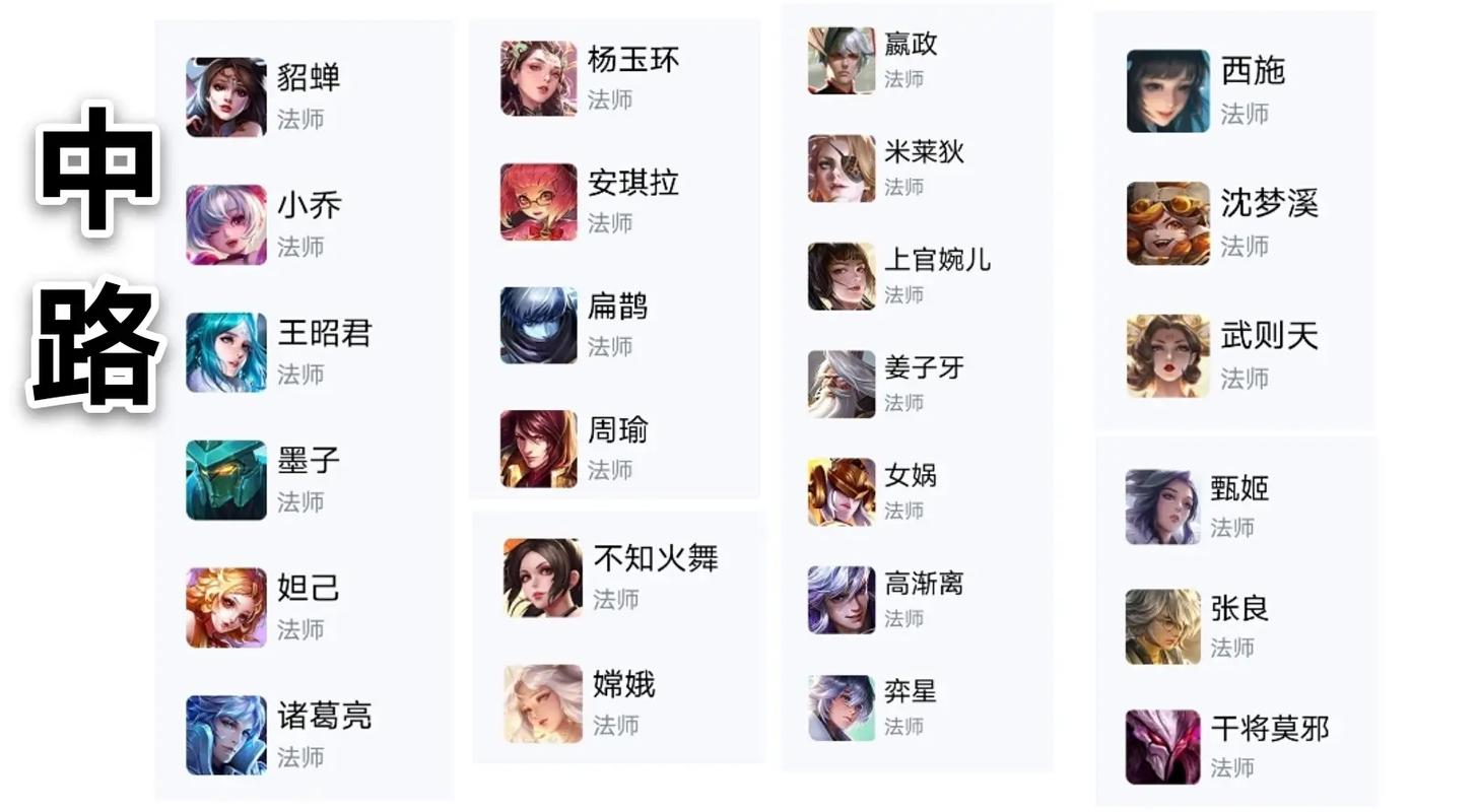 乱世王者荣耀平民升级攻略，乱世王者升30需要什么条件？