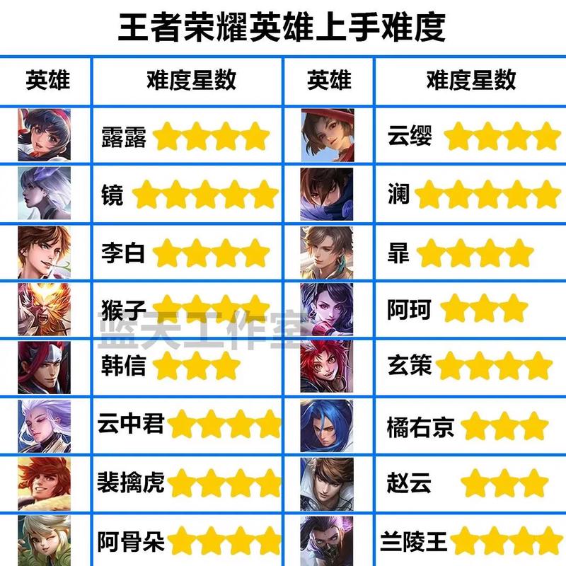 乱世王者荣耀平民升级攻略,乱世王者升30需要什么条件?-第6张图片-汇壹游戏 乱世王者荣耀平民升级攻略,乱世王者升30需要什么条件?-第6张图片-汇壹游戏