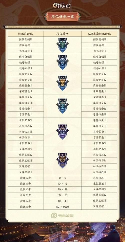王者荣耀单排攻略视频教学_王者荣耀单排攻略心得技巧-第4张图片-汇壹游戏 王者荣耀单排攻略视频教学_王者荣耀单排攻略心得技巧-第4张图片-汇壹游戏