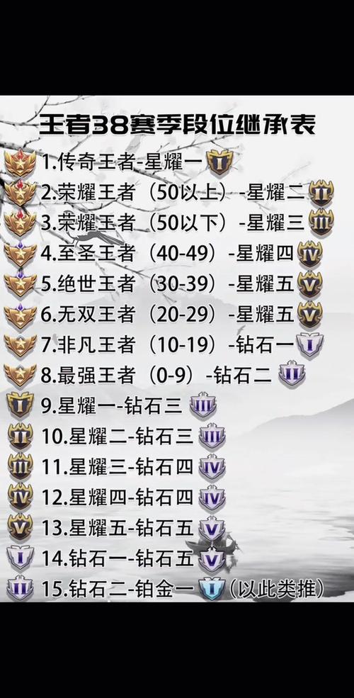 王者荣耀钻石使用攻略,王者荣耀钻石用法-第6张图片-汇壹游戏 王者荣耀钻石使用攻略,王者荣耀钻石用法-第6张图片-汇壹游戏