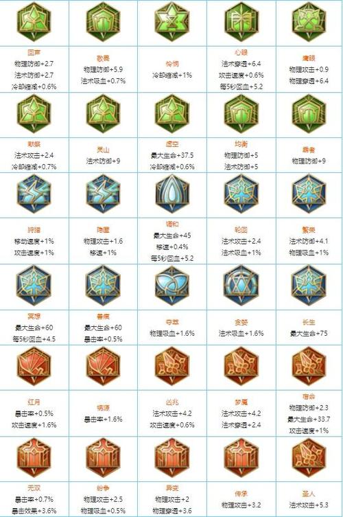 王者荣耀战士配置攻略视频,王者荣耀打战士用什么装备?-第4张图片-汇壹游戏 王者荣耀战士配置攻略视频,王者荣耀打战士用什么装备?-第4张图片-汇壹游戏