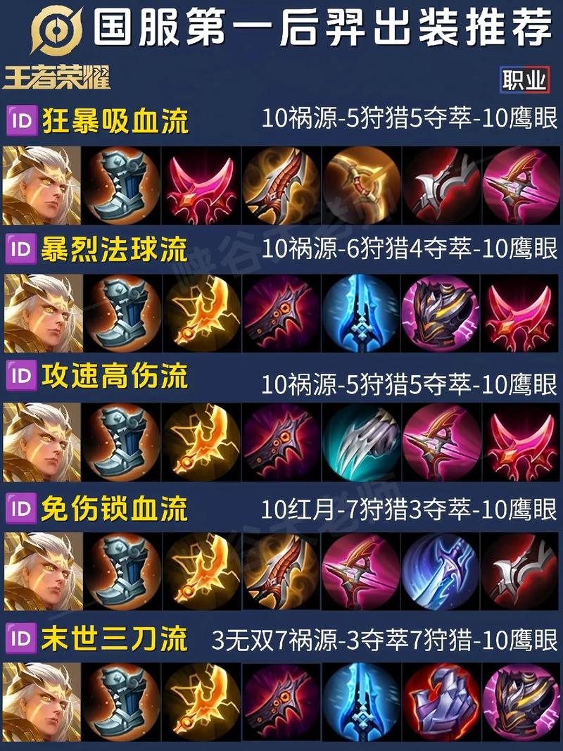 王者荣耀后羿成就攻略,王者荣耀后羿成就攻略视频-第3张图片-汇壹游戏 王者荣耀后羿成就攻略,王者荣耀后羿成就攻略视频-第3张图片-汇壹游戏