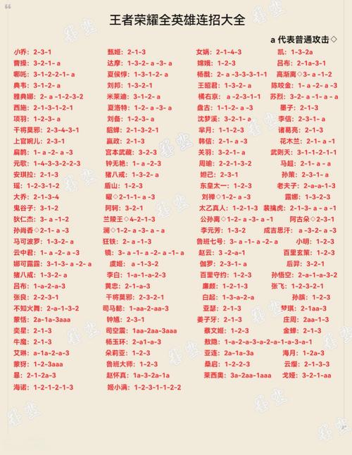 王者荣耀有攻略,王者荣耀攻略网王昭君凤凰于飞?-第6张图片-汇壹游戏 王者荣耀有攻略,王者荣耀攻略网王昭君凤凰于飞?-第6张图片-汇壹游戏