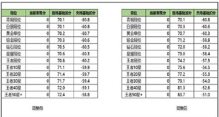 王者荣耀花式攻略,王者花样?-第3张图片-汇壹游戏 王者荣耀花式攻略,王者花样?-第3张图片-汇壹游戏