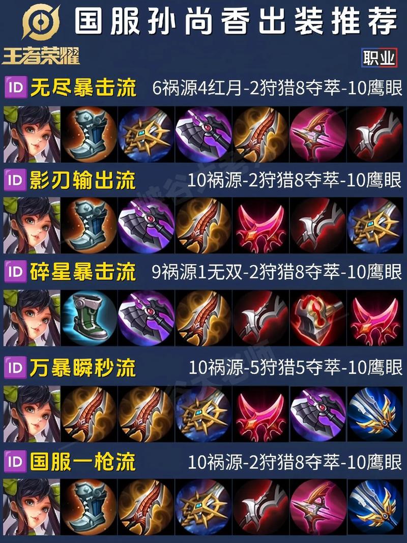 王者荣耀花式攻略,王者花样?-第5张图片-汇壹游戏 王者荣耀花式攻略,王者花样?-第5张图片-汇壹游戏