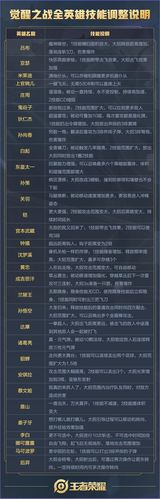 王者荣耀自由之战攻略技巧_王者荣耀自由之战攻略技巧大全-第5张图片-汇壹游戏 王者荣耀自由之战攻略技巧_王者荣耀自由之战攻略技巧大全-第5张图片-汇壹游戏
