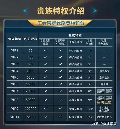关于王者荣耀刷积分攻略视频的信息-第4张图片-汇壹游戏 关于王者荣耀刷积分攻略视频的信息-第4张图片-汇壹游戏