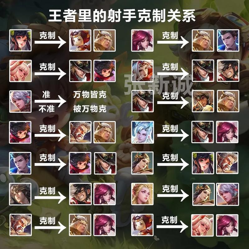 王者荣耀直走攻略_王者荣耀走a技巧的三种技巧-第4张图片-汇壹游戏 王者荣耀直走攻略_王者荣耀走a技巧的三种技巧-第4张图片-汇壹游戏
