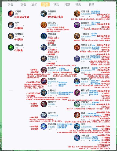 王者荣耀东皇越塔攻略,王者英雄东皇-第6张图片-汇壹游戏 王者荣耀东皇越塔攻略,王者英雄东皇-第6张图片-汇壹游戏