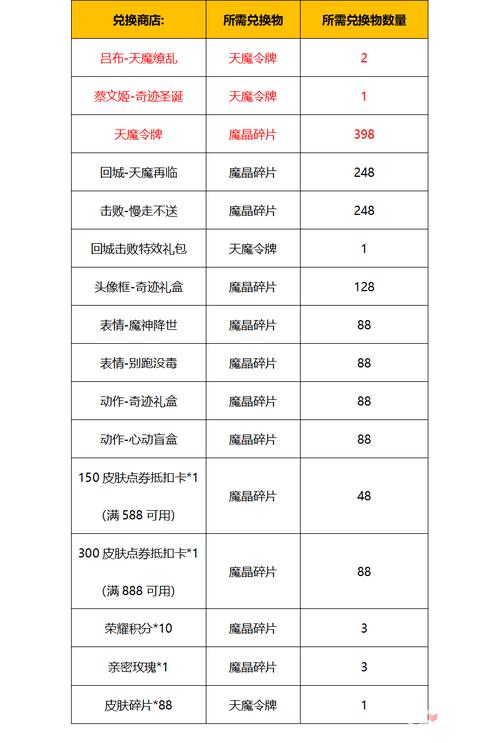 王者荣耀吕布天魔攻略技巧,吕布天魔缭乱皮肤图片-第5张图片-汇壹游戏 王者荣耀吕布天魔攻略技巧,吕布天魔缭乱皮肤图片-第5张图片-汇壹游戏