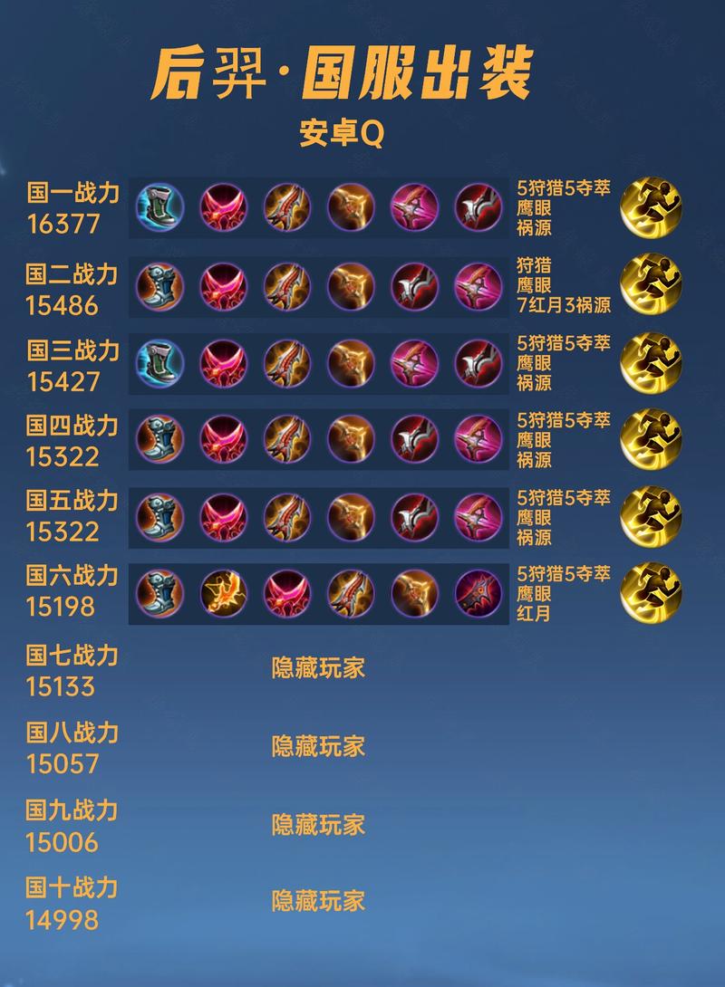 王者荣耀出装攻略后羿,王者荣耀后羿出装顺序?-第5张图片-汇壹游戏 王者荣耀出装攻略后羿,王者荣耀后羿出装顺序?-第5张图片-汇壹游戏