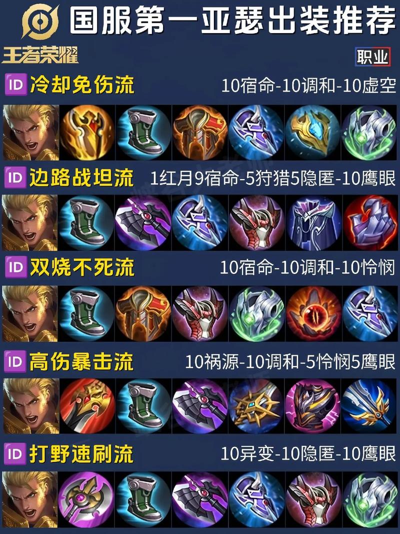  王者荣耀亚瑟铭文攻略，王者荣耀亚瑟铭文搭配