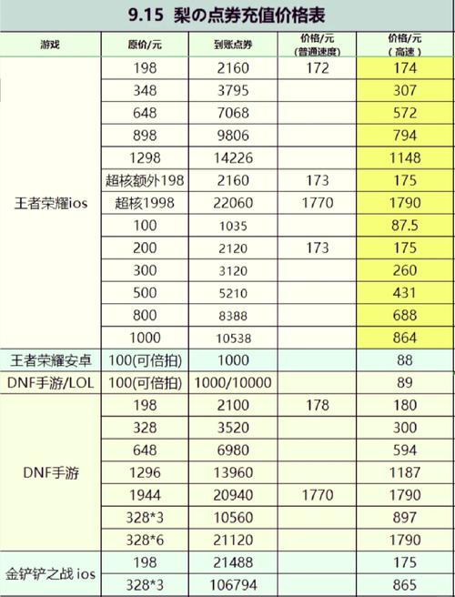 王者荣耀怎么设置省钱攻略_王者荣耀怎么设置省电又美观