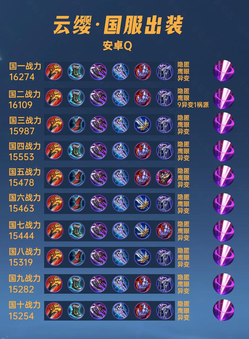 大仙王者荣耀攻略_王者荣耀大神攻略-第5张图片-汇壹游戏 大仙王者荣耀攻略_王者荣耀大神攻略-第5张图片-汇壹游戏