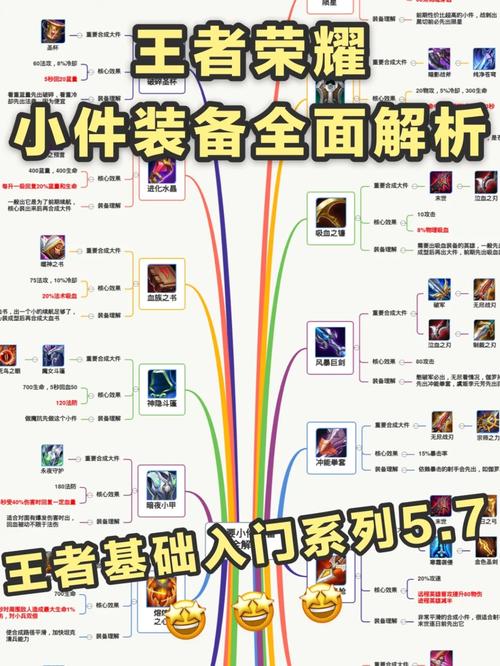 王者荣耀赛季装备升级攻略,王者新赛季装备怎么合成-第5张图片-汇壹游戏 王者荣耀赛季装备升级攻略,王者新赛季装备怎么合成-第5张图片-汇壹游戏
