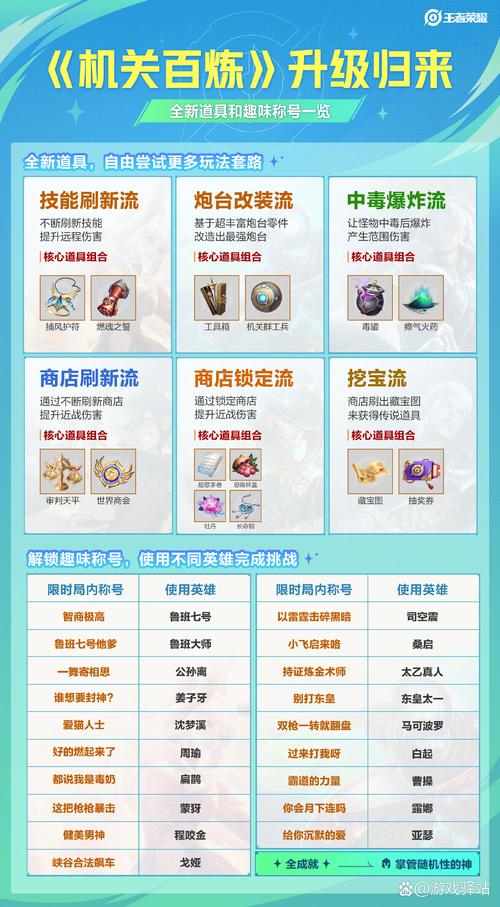 王者荣耀百花齐放攻略_王者荣耀百花齐放攻略-第3张图片-汇壹游戏 王者荣耀百花齐放攻略_王者荣耀百花齐放攻略-第3张图片-汇壹游戏