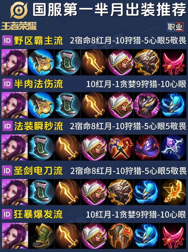 王者荣耀百花齐放攻略_王者荣耀百花齐放攻略-第6张图片-汇壹游戏 王者荣耀百花齐放攻略_王者荣耀百花齐放攻略-第6张图片-汇壹游戏