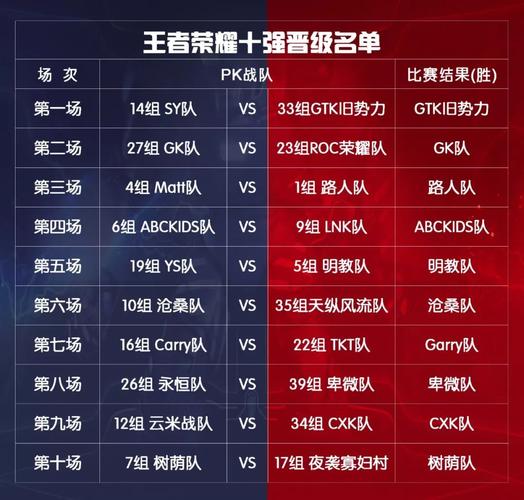 王者荣耀战队赛攻略_王者战队赛打法