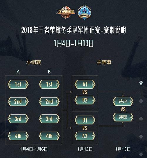 王者荣耀战队赛攻略_王者战队赛打法-第3张图片-汇壹游戏 王者荣耀战队赛攻略_王者战队赛打法-第3张图片-汇壹游戏