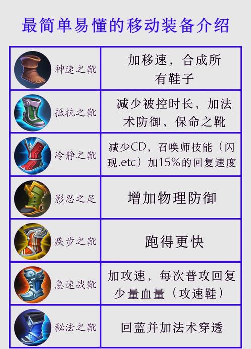 王者荣耀装备攻略技巧_王者装备教程-第2张图片-汇壹游戏 王者荣耀装备攻略技巧_王者装备教程-第2张图片-汇壹游戏