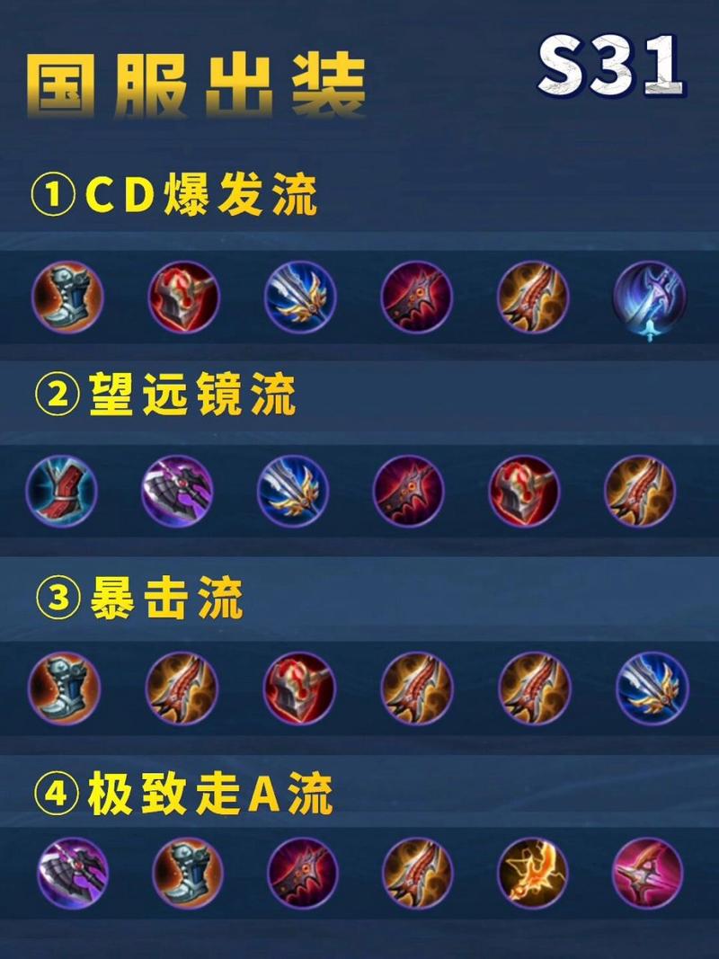  王者荣耀百守约出装，王者荣耀百里守约出装顺序-第4张图片-汇壹游戏