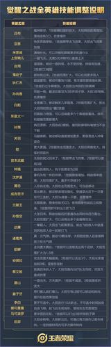 王者荣耀地雷卡位技巧_王者荣耀地雷卡位技巧-第4张图片-汇壹游戏