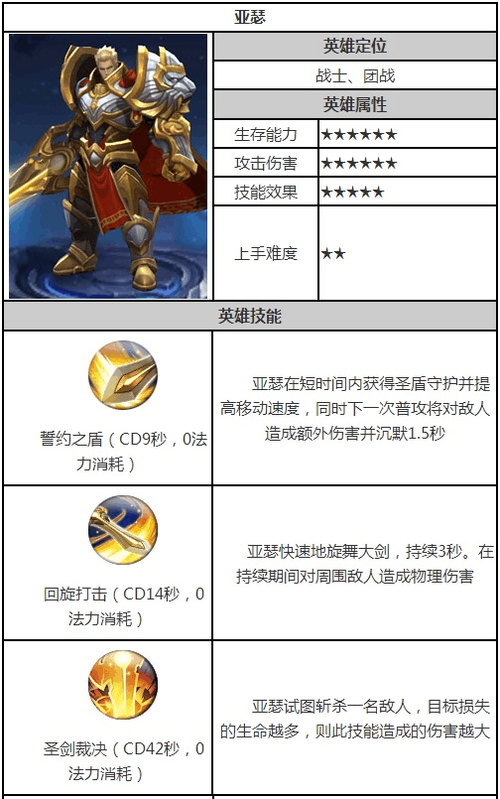 王者荣耀亚瑟大招技巧，亚瑟大招怎么玩？-第2张图片-汇壹游戏