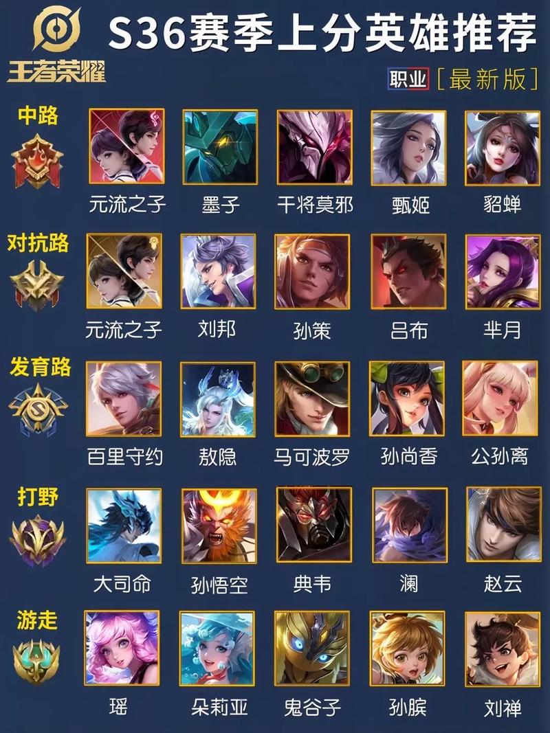 王者荣耀大后期出装,王者荣耀 大后期-第1张图片-汇壹游戏 王者荣耀大后期出装,王者荣耀 大后期-第1张图片-汇壹游戏