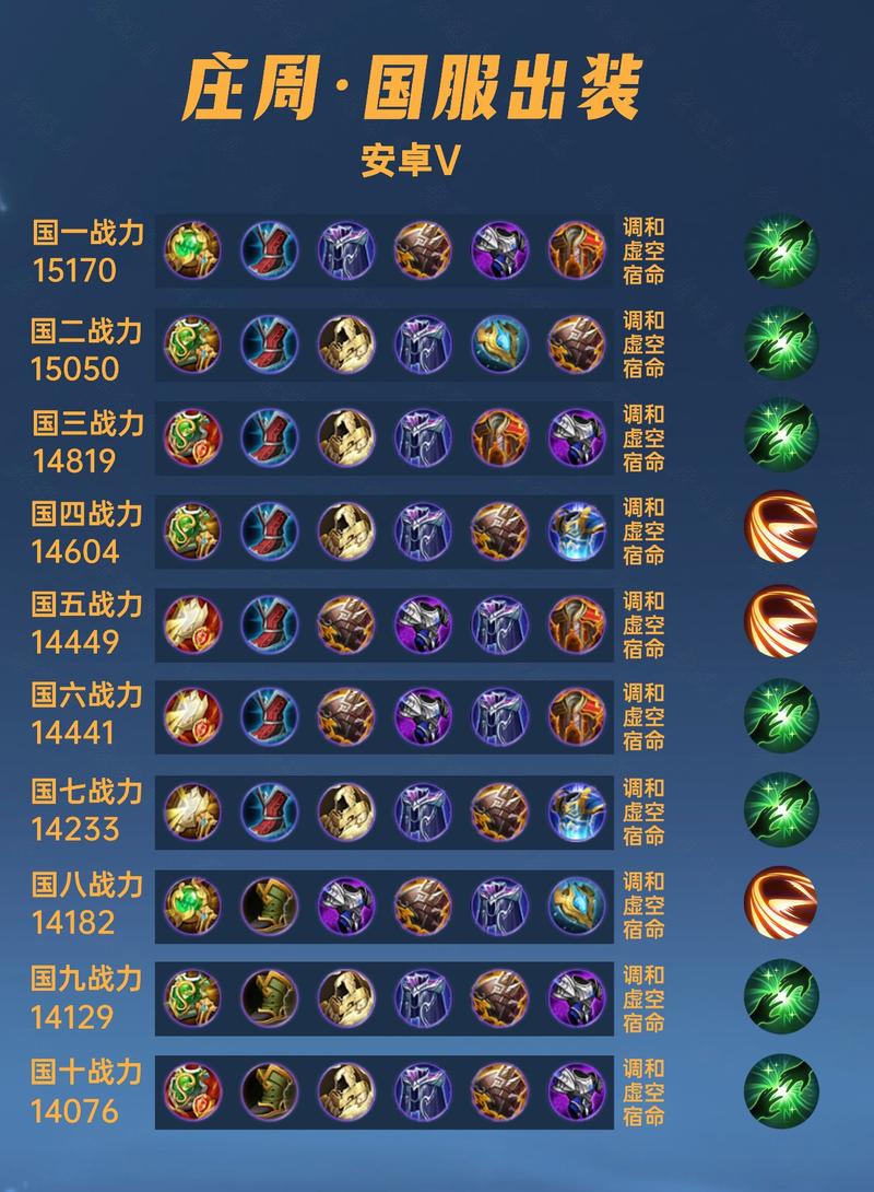 王者荣耀庄周飞行技巧_王者荣耀 庄周技巧-第3张图片-汇壹游戏