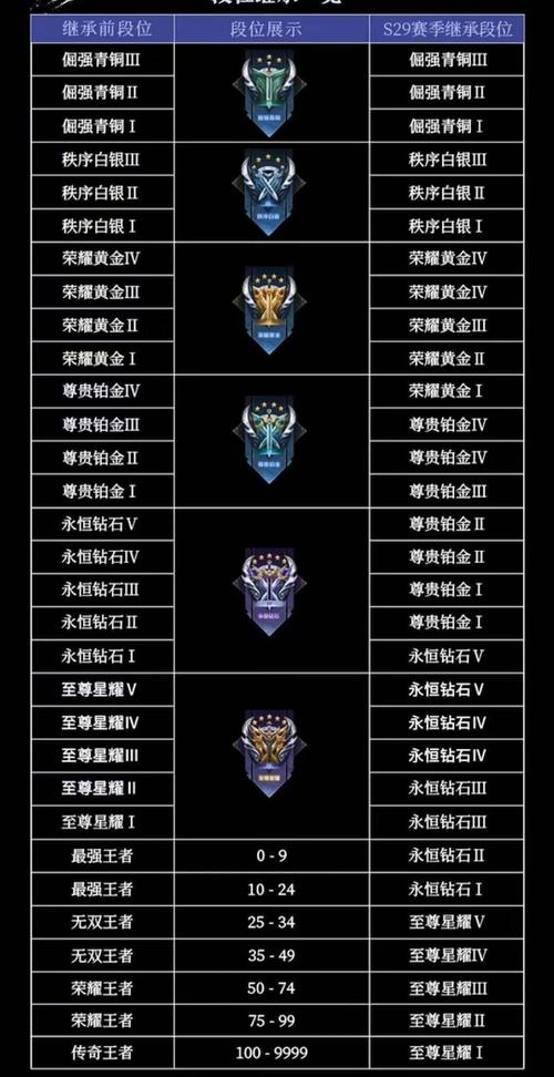 王者荣耀殿堂排位技巧,王者殿堂开启等级-第2张图片-汇壹游戏 王者荣耀殿堂排位技巧,王者殿堂开启等级-第2张图片-汇壹游戏