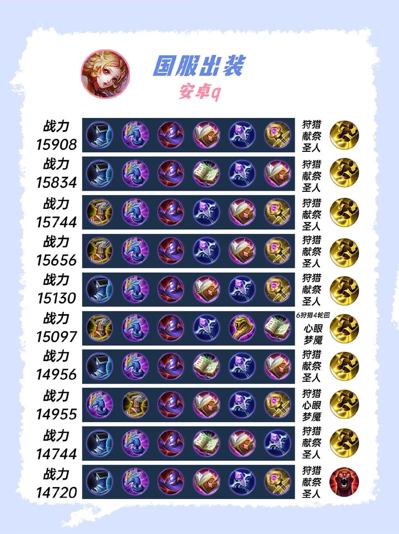 王者荣耀技术点位技巧_王者荣耀技能点-第6张图片-汇壹游戏