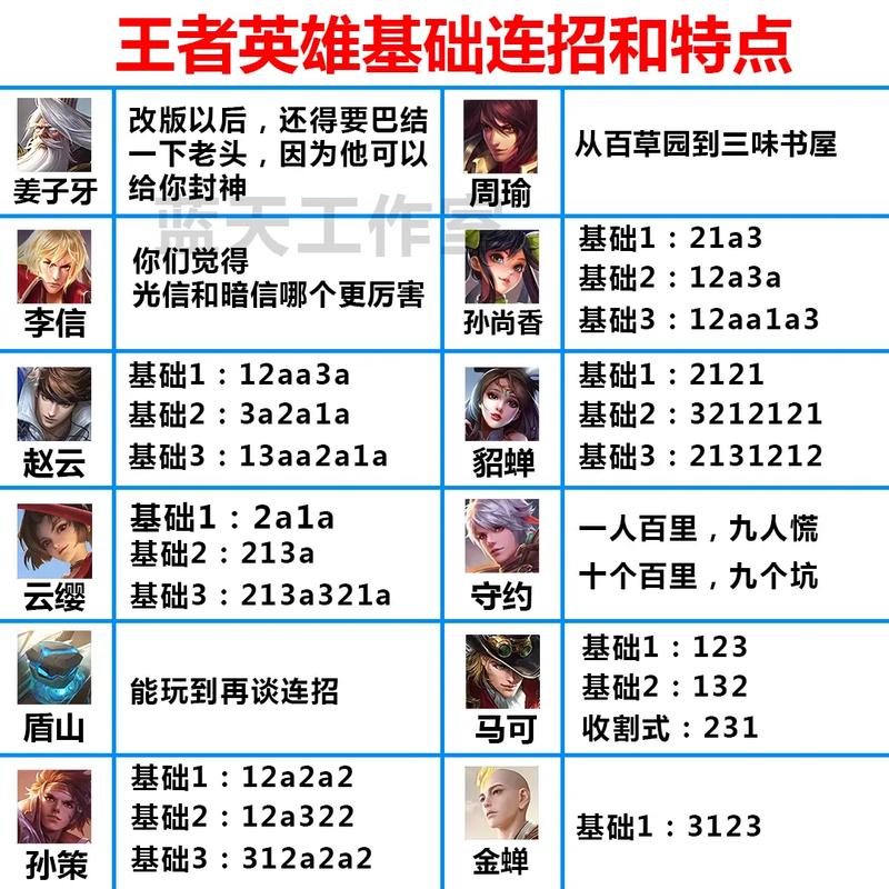 6个技能的王者荣耀,六个技能的英雄-第5张图片-汇壹游戏 6个技能的王者荣耀,六个技能的英雄-第5张图片-汇壹游戏