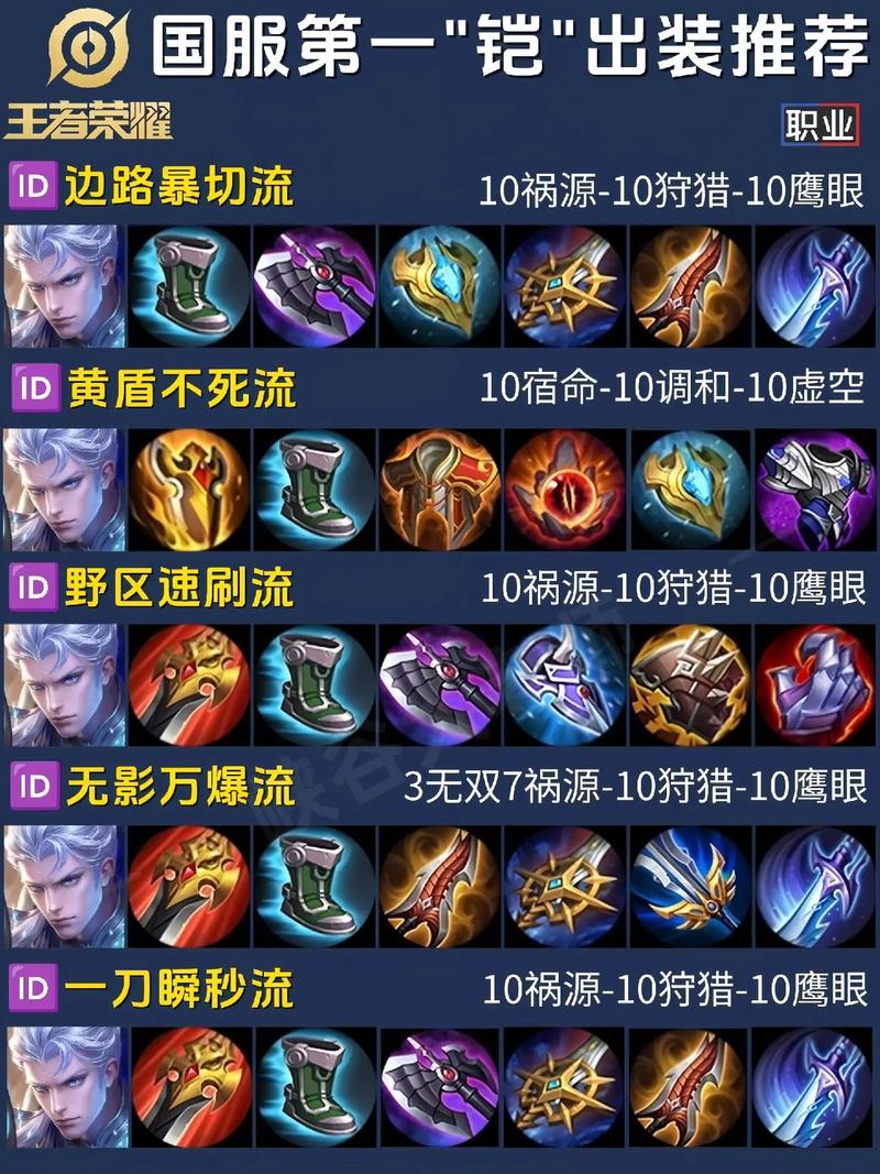 王者荣耀蚂蚁人技能,683蚂蚁出装?-第4张图片-汇壹游戏 王者荣耀蚂蚁人技能,683蚂蚁出装?-第4张图片-汇壹游戏