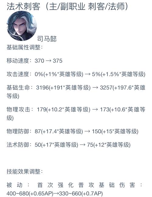  王者荣耀小鱼人技能，王者小鱼人出什么装备-第3张图片-汇壹游戏