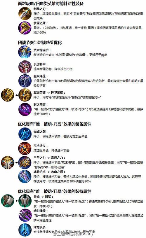  王者荣耀装备重做技巧，王者荣耀装备用法-第4张图片-汇壹游戏