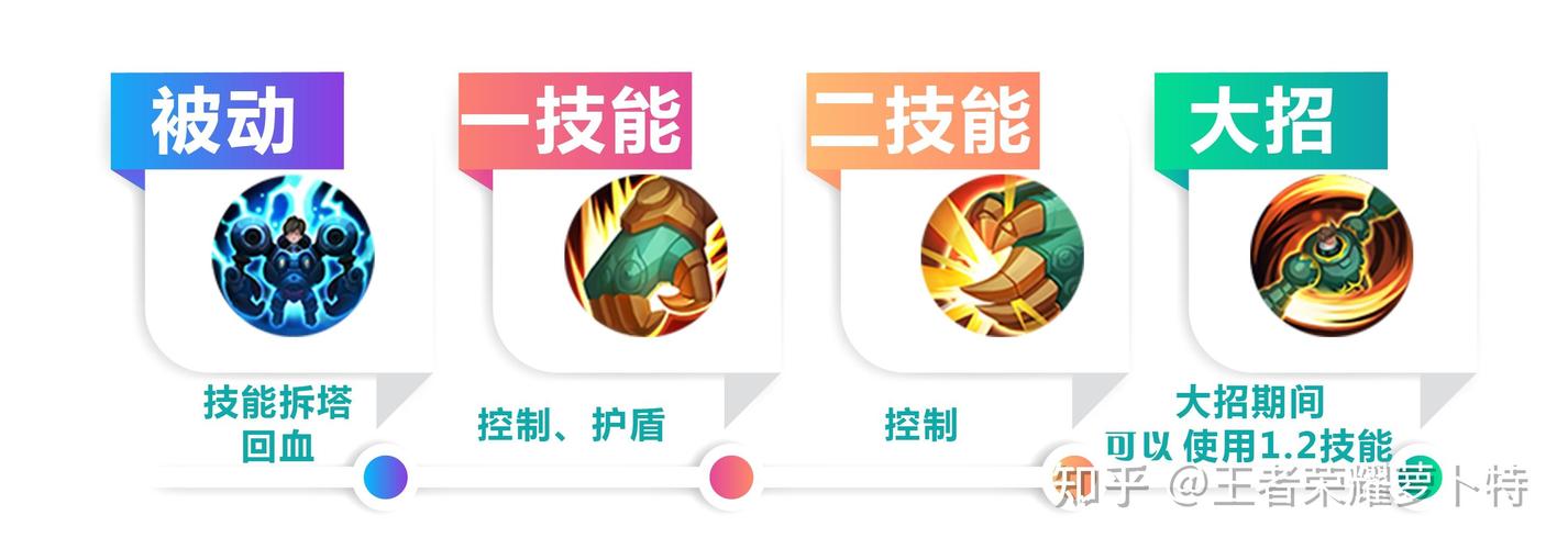 刘禅二技能王者荣耀,王者荣耀 刘禅技能-第1张图片-汇壹游戏 刘禅二技能王者荣耀,王者荣耀 刘禅技能-第1张图片-汇壹游戏