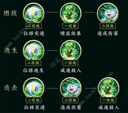 王者荣耀技能树图标_王者荣耀 技能图标-第4张图片-汇壹游戏 王者荣耀技能树图标_王者荣耀 技能图标-第4张图片-汇壹游戏