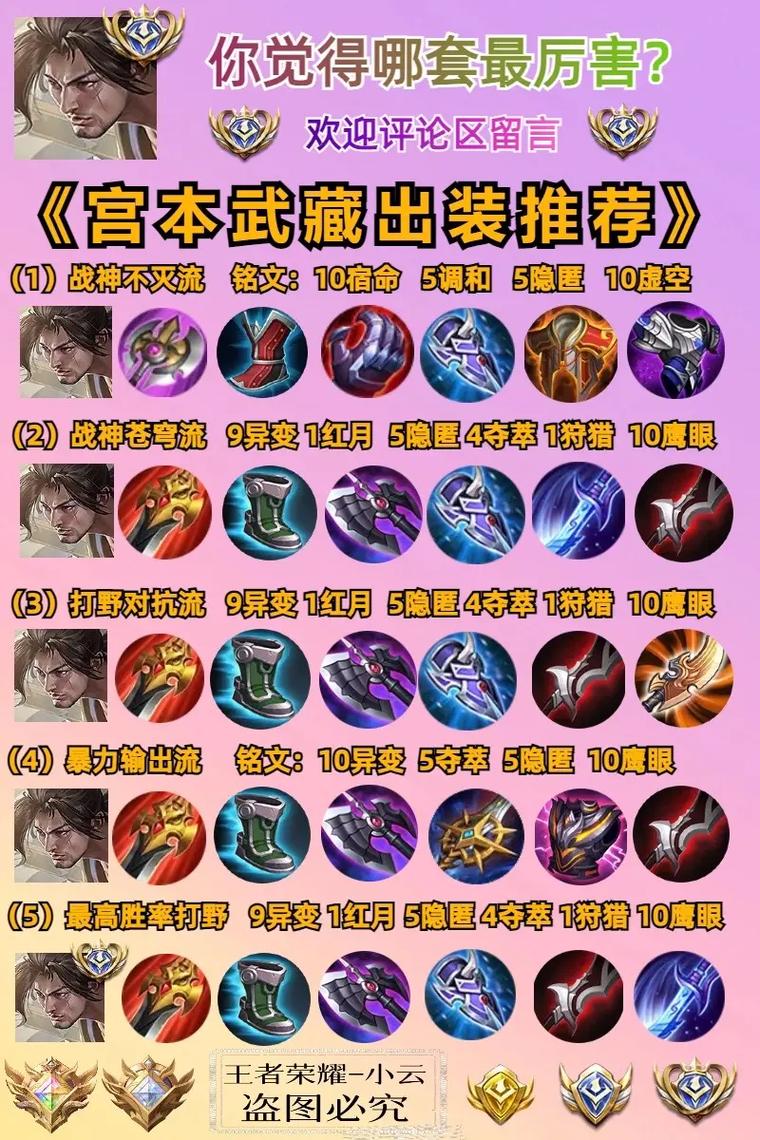  王者荣耀的全部出装，王者荣耀所有的出装-第6张图片-汇壹游戏