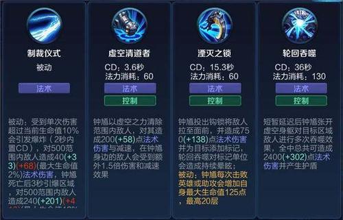  王者荣耀招牌拆解技巧，王者荣耀招牌拆解技巧图解-第4张图片-汇壹游戏