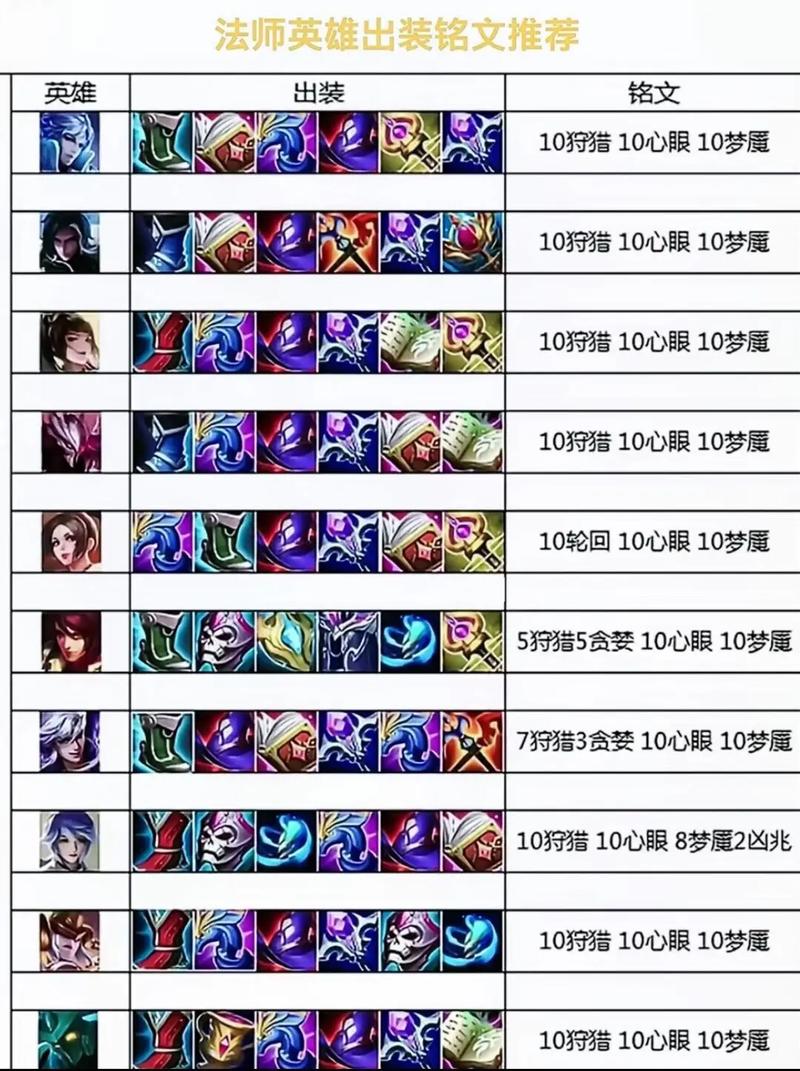 王者荣耀中局绝杀技巧_王者绝杀什么意思