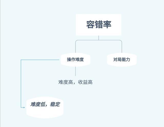 王者荣耀技能容错率,王者荣耀技能释放不准怎么办??-第4张图片-汇壹游戏 王者荣耀技能容错率,王者荣耀技能释放不准怎么办??-第4张图片-汇壹游戏