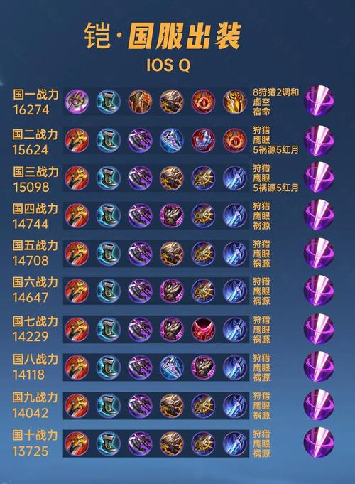 王者荣耀躲凯二技能,王者凯怎么出招-第3张图片-汇壹游戏 王者荣耀躲凯二技能,王者凯怎么出招-第3张图片-汇壹游戏