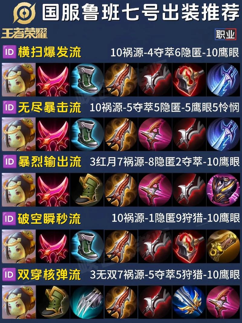 王者荣耀升级炮塔技巧,王者荣耀怎么打升级?-第3张图片-汇壹游戏 王者荣耀升级炮塔技巧,王者荣耀怎么打升级?-第3张图片-汇壹游戏