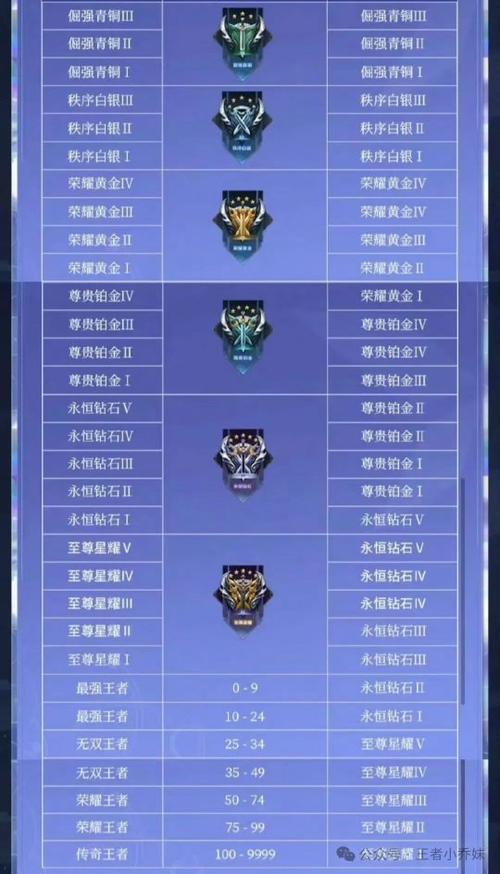王者荣耀青铜巅峰技巧,王者荣耀青铜段位匹配到什么段位-第2张图片-汇壹游戏 王者荣耀青铜巅峰技巧,王者荣耀青铜段位匹配到什么段位-第2张图片-汇壹游戏