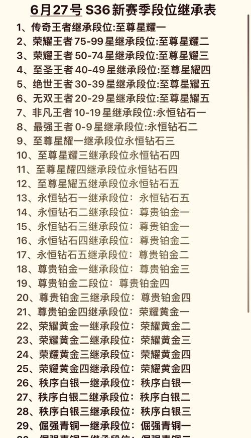 王者荣耀青铜巅峰技巧,王者荣耀青铜段位匹配到什么段位-第5张图片-汇壹游戏 王者荣耀青铜巅峰技巧,王者荣耀青铜段位匹配到什么段位-第5张图片-汇壹游戏