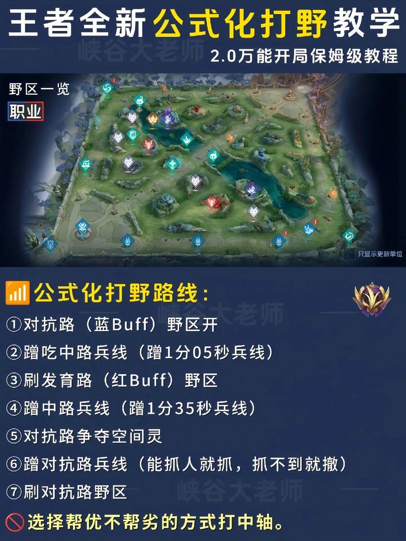 王者荣耀兄弟打野技巧_好兄弟打野-第5张图片-汇壹游戏 王者荣耀兄弟打野技巧_好兄弟打野-第5张图片-汇壹游戏